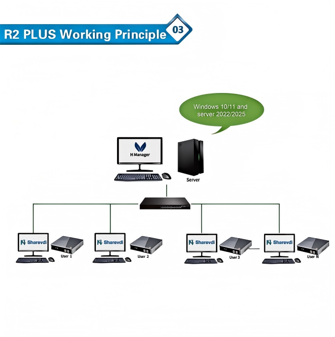R2 Plus Quad-core RK3568 Zero  - Thin Client Mini Pc review and price
