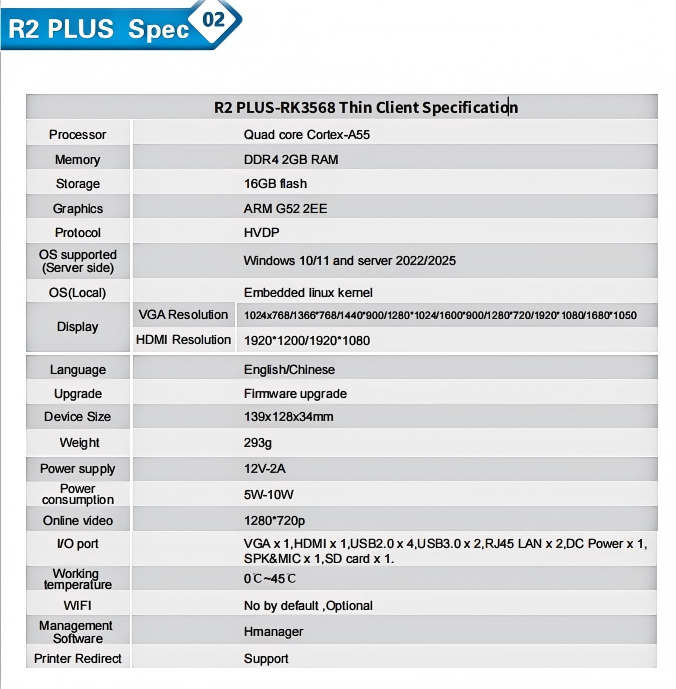 R2 Plus Quad-core RK3568 Zero  - Thin Client Mini Pc review and price